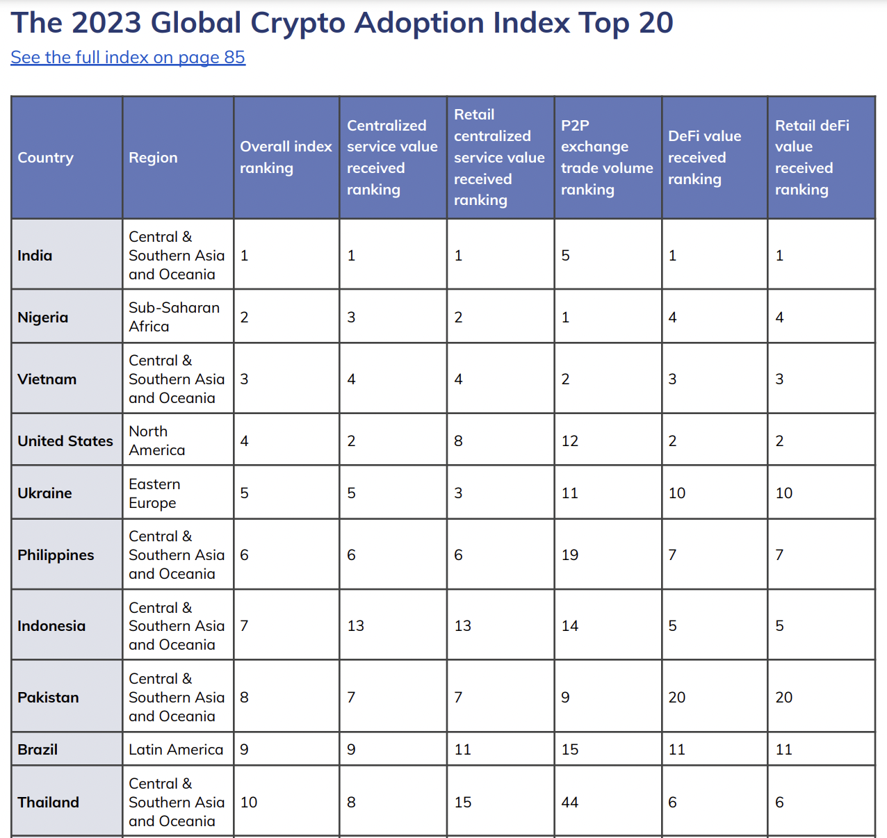 币安和解案之后，加密货币行业该如何与监管同行？